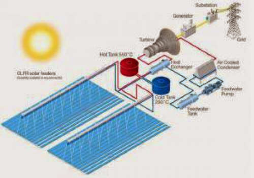 Areva Will Promote Its Concentrated Solar Power Csp Technology