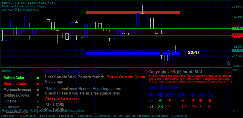 Only profit trading system