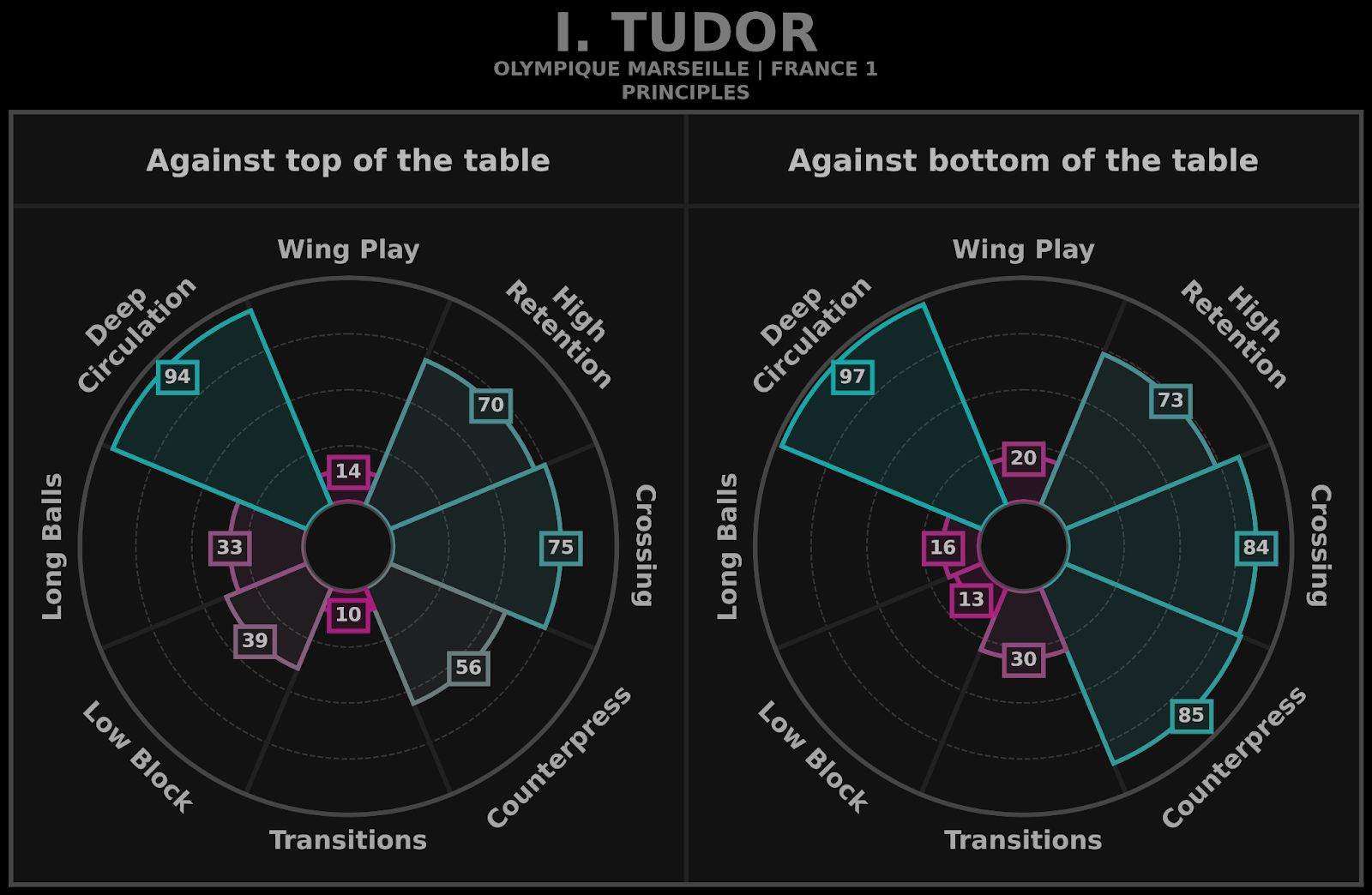 Igor Tudor at Hajduk Split 2019/20 - tactical analysis