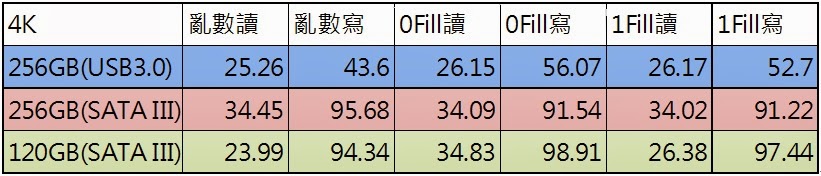 %25E8%25AE%2580%25E5%25AF%25AB%25E6%25AF%2594%25E8%25BC%2583%25E5%259C%25964K.jpg