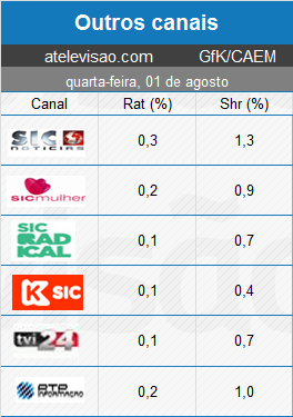 Imagem Postada