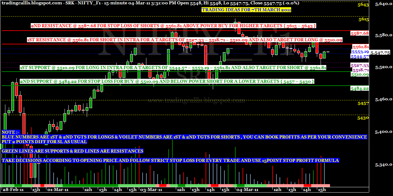 Nifty options trading ideas