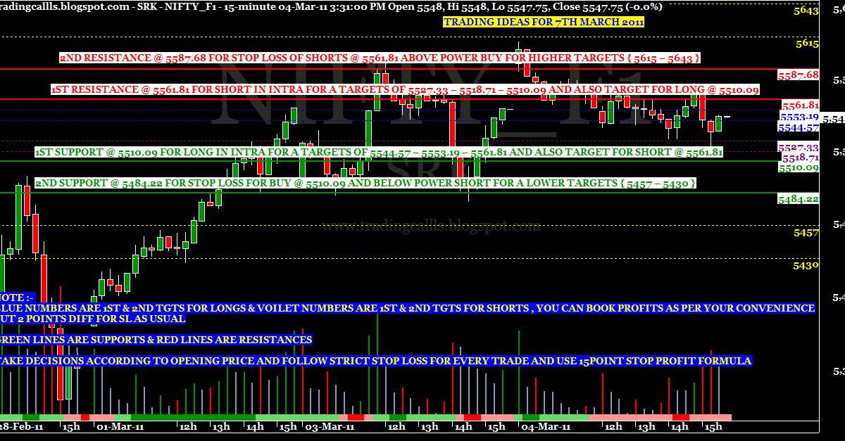 Trading strategies in nifty futures