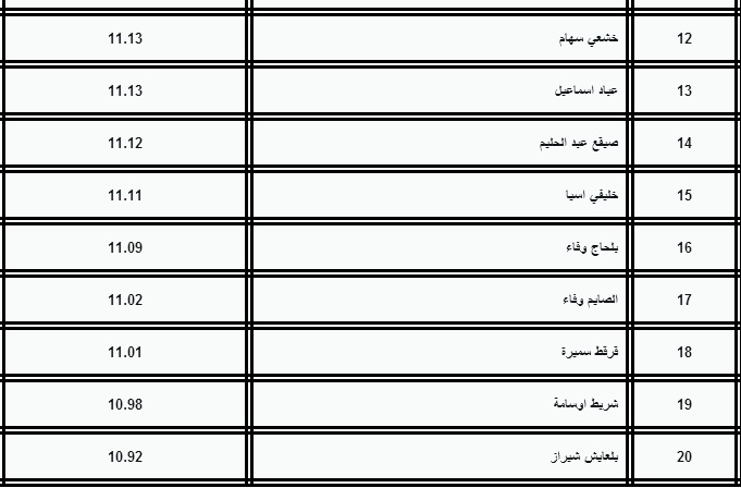 قائمة المقبولين بالسنة الأولى ماستر حقوق جامعة بسكرة 2012-2013 Sans+titre2