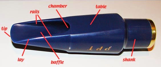 Tenor Mouthpiece Facing Chart