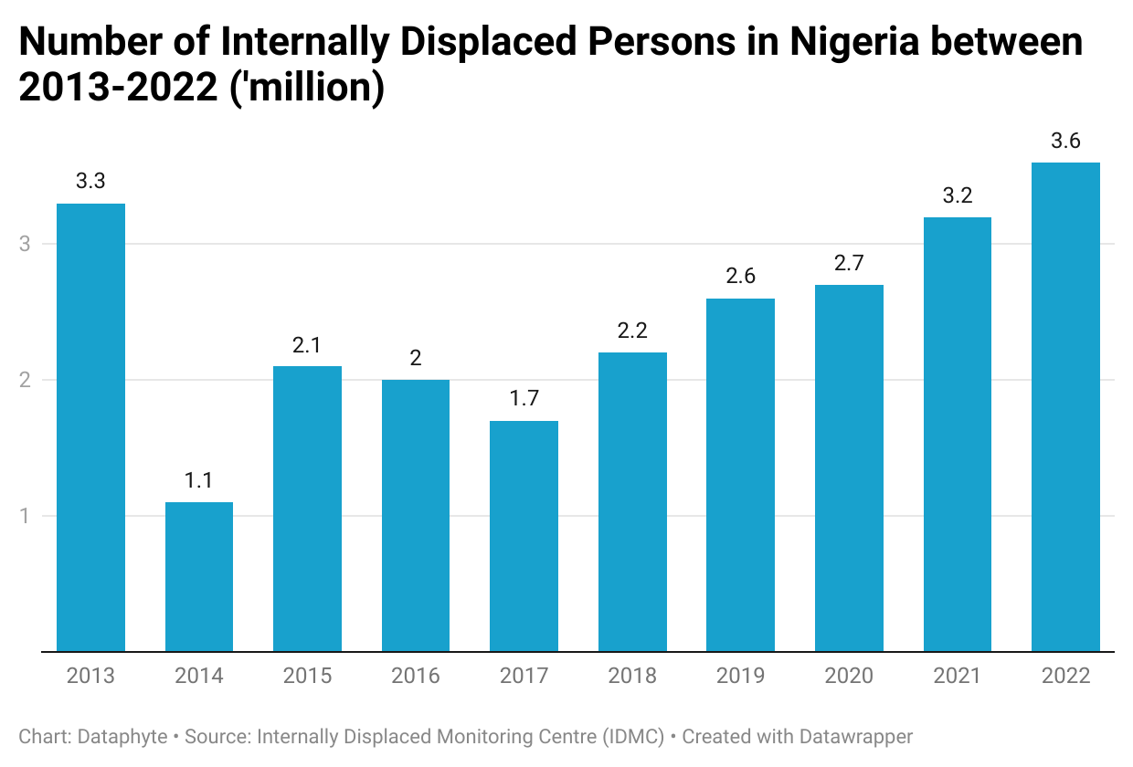 2 Reasons the Nigerian remains weak in the last 4 years