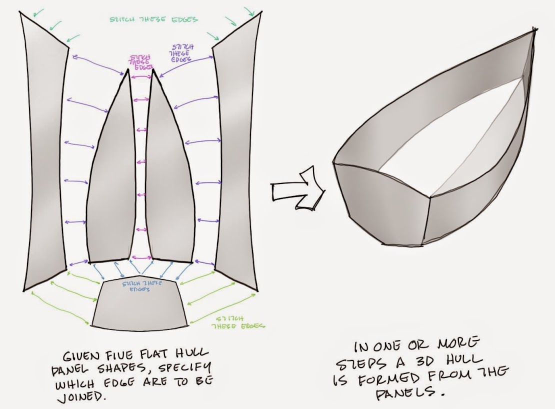 2d pattern to 3d hull - Boat Design Forums