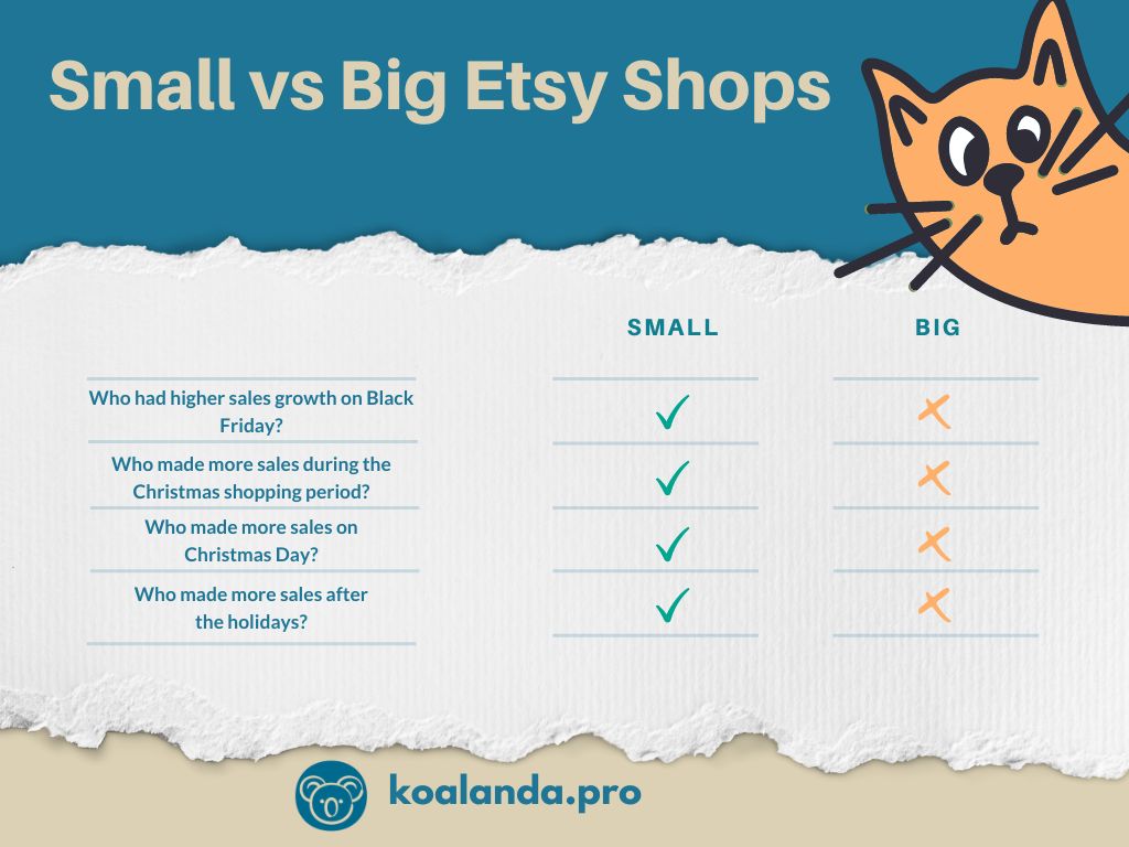 Small vs Bif Etsy Shops