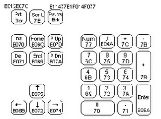 Keyboard Numeric