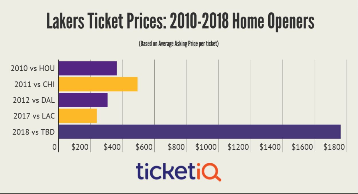 season-tickets-in-2020-the-definitive-guide-ticketholdr