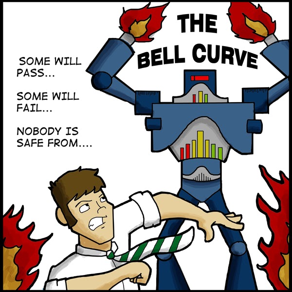 Real teaching means real learning: Do schools use a bell curve grading ...