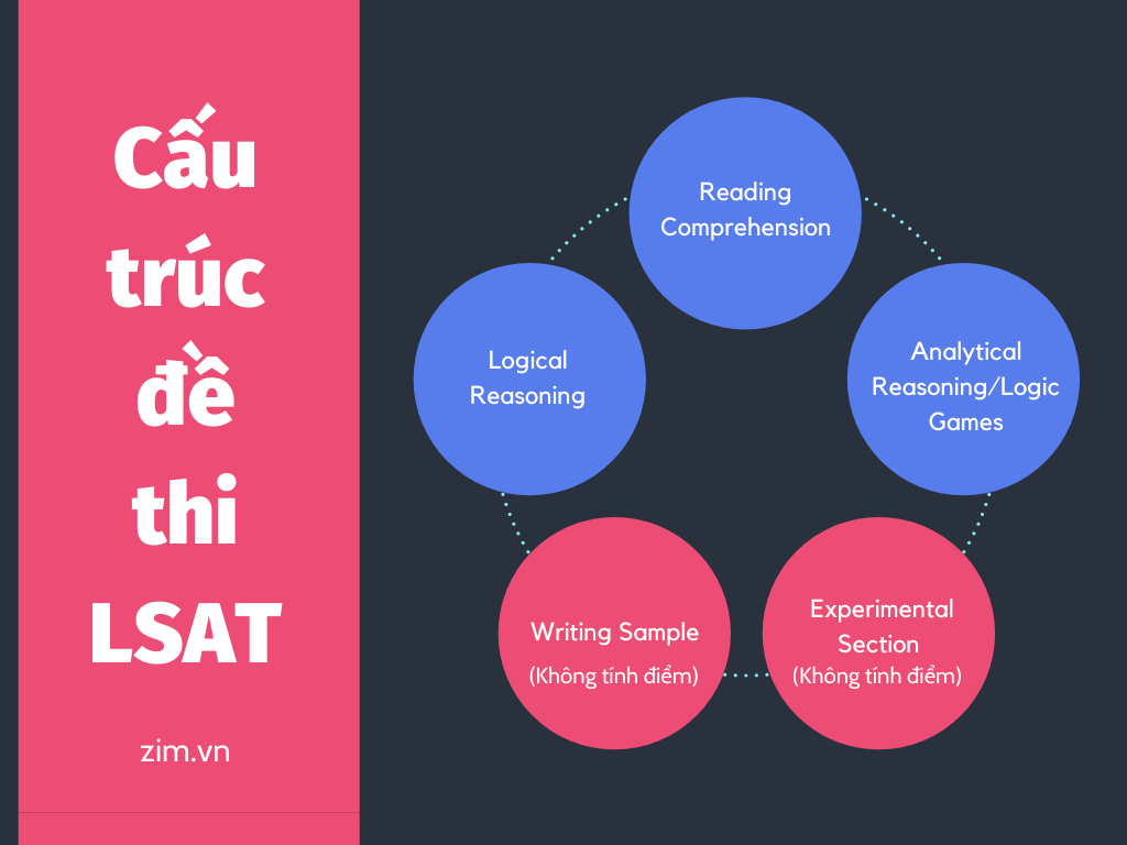 lsat-la-gi-du-hoc-nganh-luat