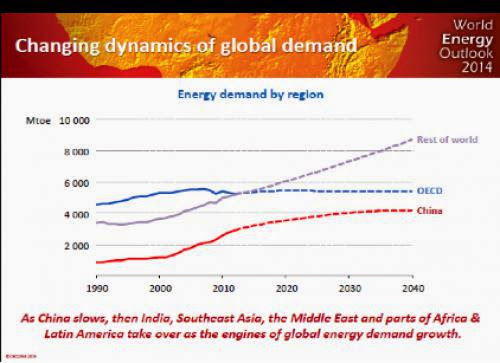Ieas World Energy Outlook 2014