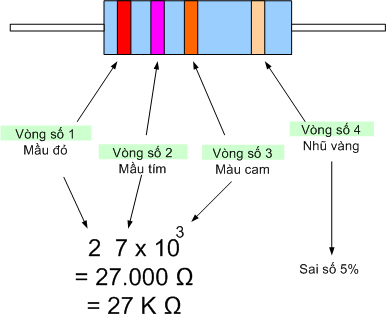 Bài 13: Điện trở cách đọc trị số. Vongmau2 Bài 13: Điện trở cách đọc trị số.