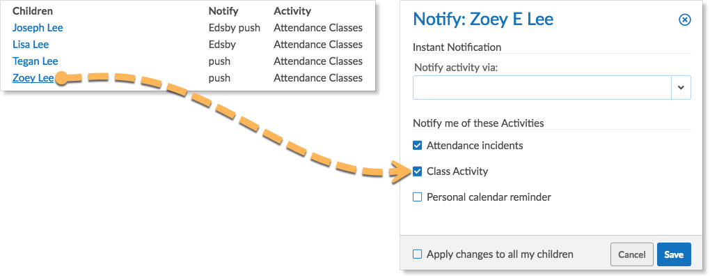 A yellow arrow runs from the name of the student to the Class Activity selection. A blue box with a checkmark shows the selection has been made. 