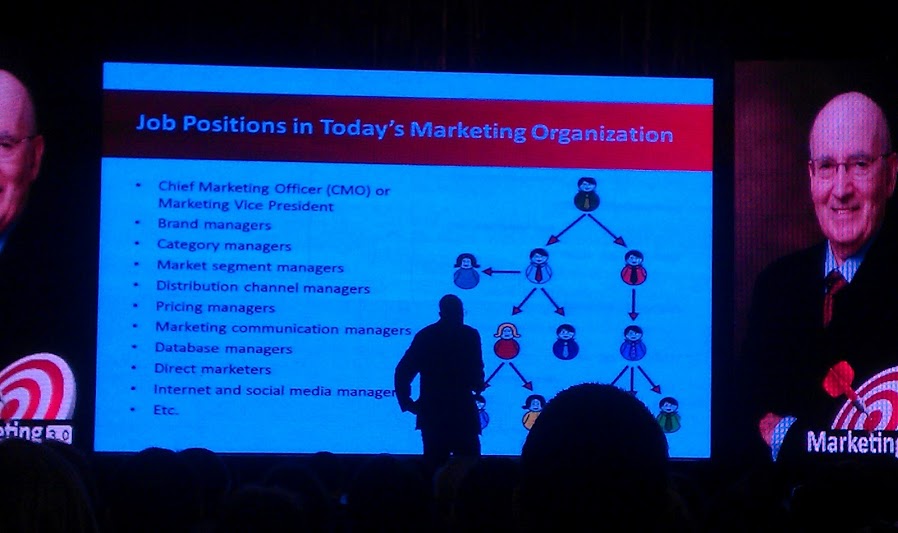 Philip Kotler Marketing 3.0 Pozitii Marketing