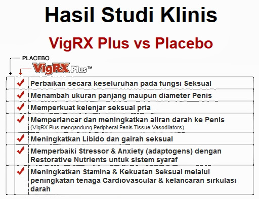 Vigrx Plus Original | Obat Pembesar Penis