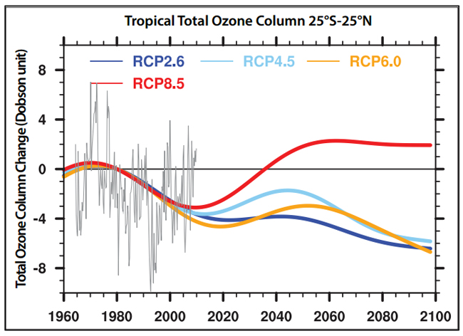 Se confirma la recuperación de la capa de ozono en 2014
