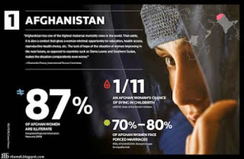 Women In Afghanistan What Will Happen