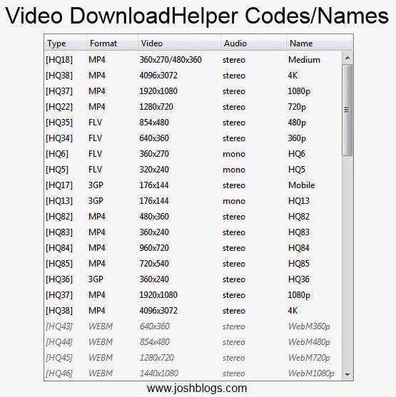 Video DownloadHelper Codes and Names