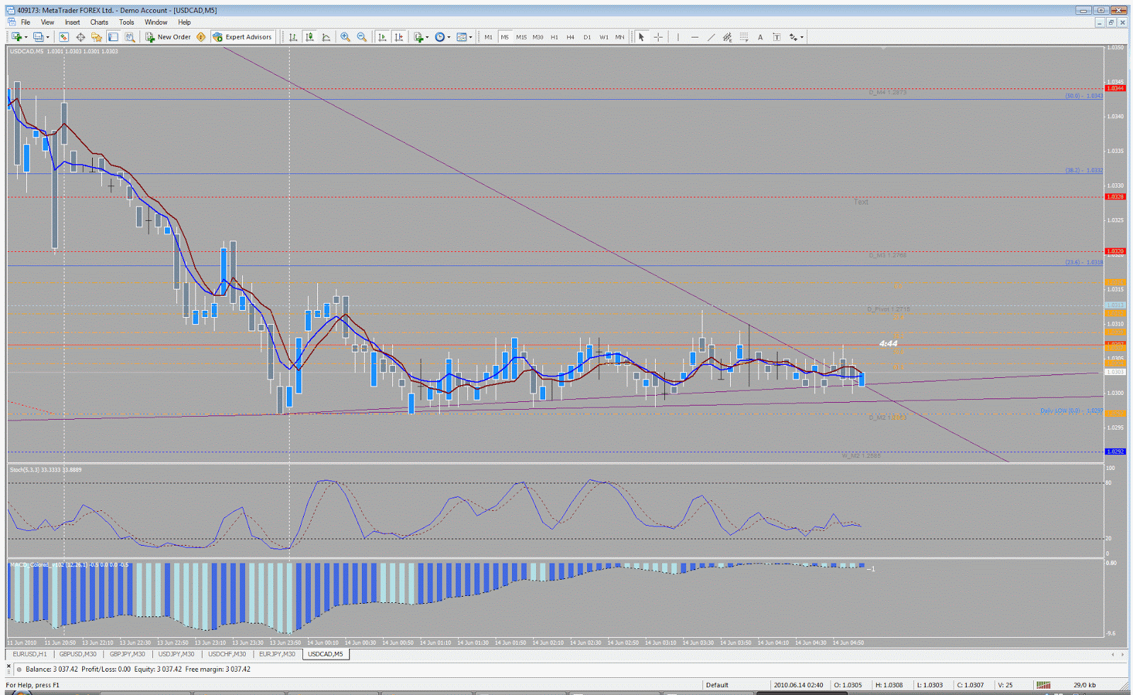 Forex jedi force system