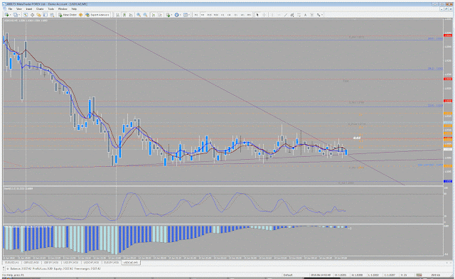 Rpd forex