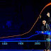 Sự thật về dân số - Hans Rosling
