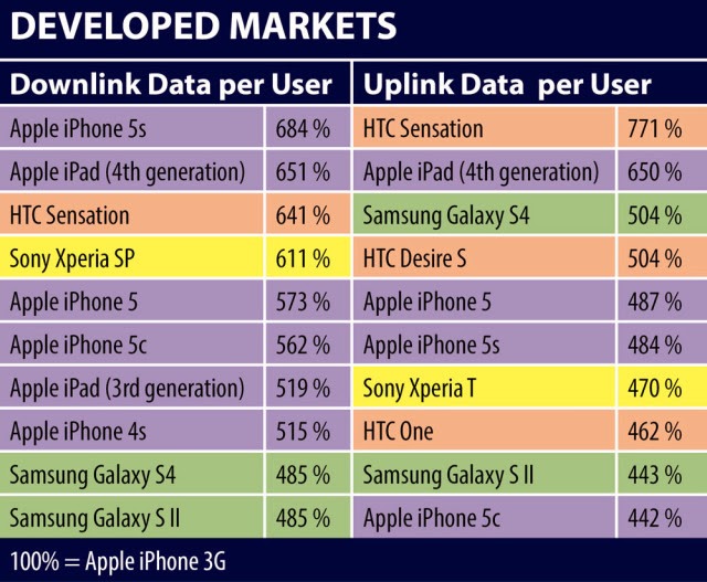 jdsu-developed-markets-top-10-data-consuming-devices-2014.