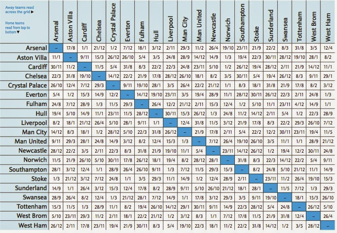 English Premier League Schedule 2013-2014 EPL Fixtures List