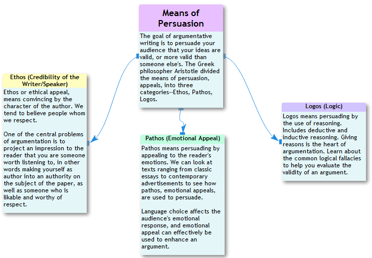 Rhetorical analysis ethos pathos logos essay example