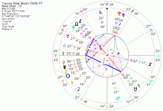 Earth Resounds Below With Taurus New Moon As Winds Carry Neptune North Node Above