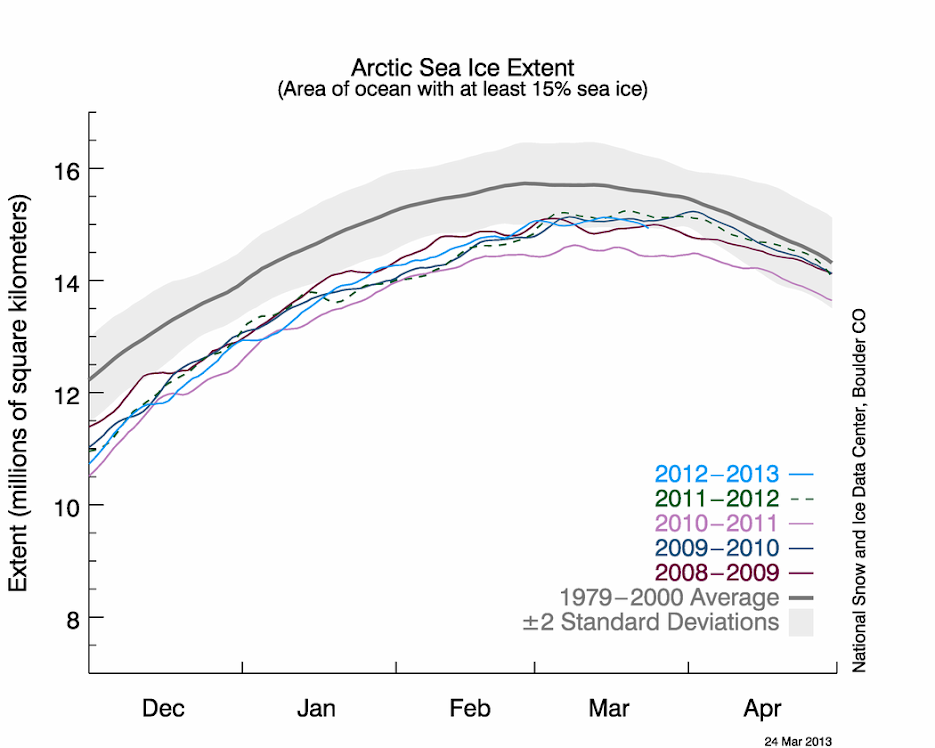 Acerca de la pérdida de hielo del Ártico y los inviernos fríos en latitudes medias del Hemisferio Norte