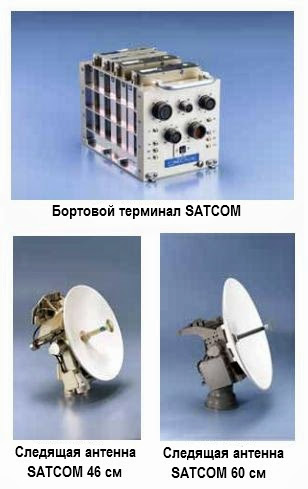 Составные блоки SATCOM бортовой системы