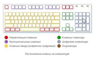 Управление курсором мыши с клавиатуры
