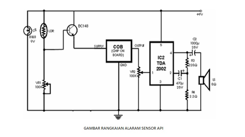 blog'e Paijjo: Sensor Api dan Air
