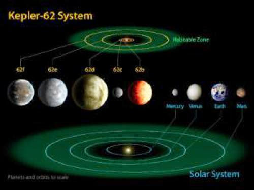 Nasa Kepler Discovers Its Smallest Habitable Zone Planets To Date