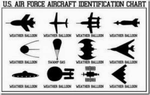 If You Spot A Ufo Dont Contact Your Air Force Recruiter