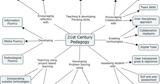 Teaching Skills Resume Sample Teaching Skills Resume Sample