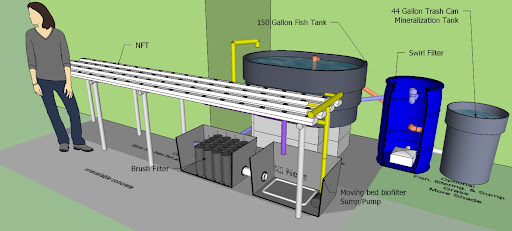 diy aquaponics mineralization - aquaponic