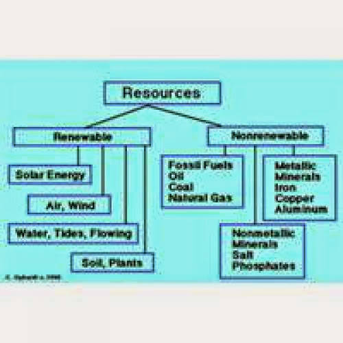Information On Energy Resources
