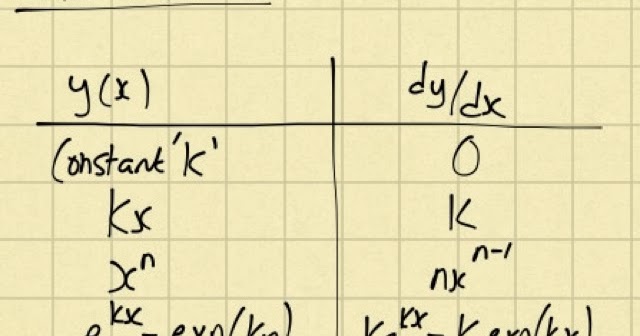 differential calculus calculator differential calculus calculator