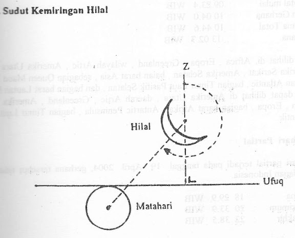 kemiringan hilal