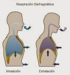 relajación