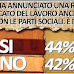Monti : Riforma del mercato del lavoro senza anche senza accordo con le
parti sociali. Gli italiani si dividono