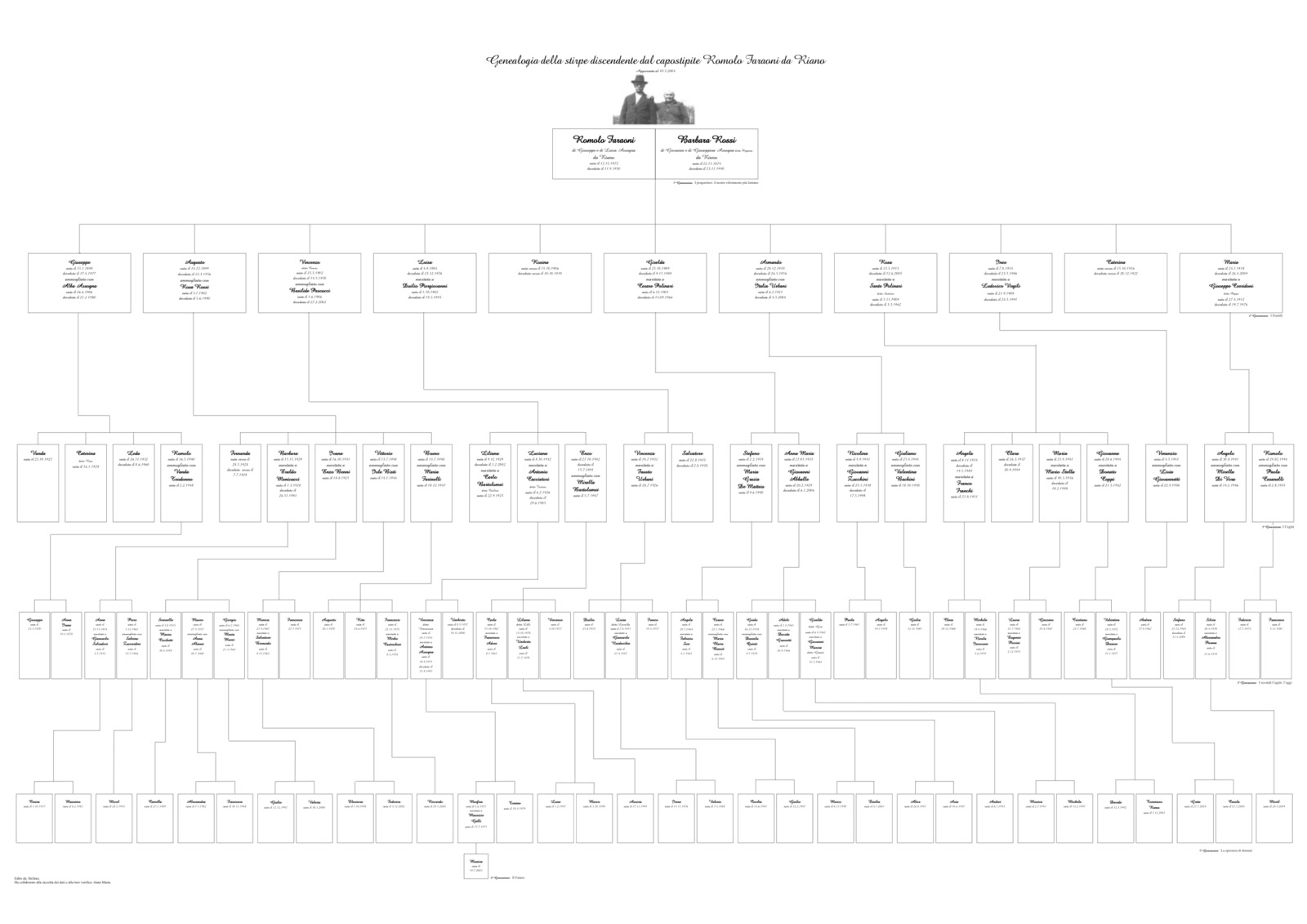 albero genealogico scaricare