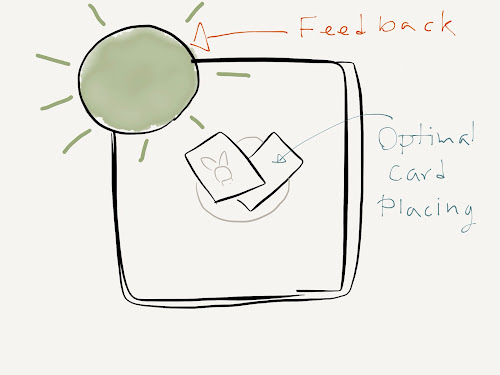 Feedback is where user go