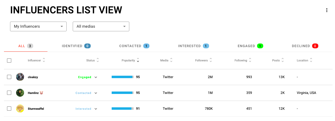 Digimind - Influencers identification feature