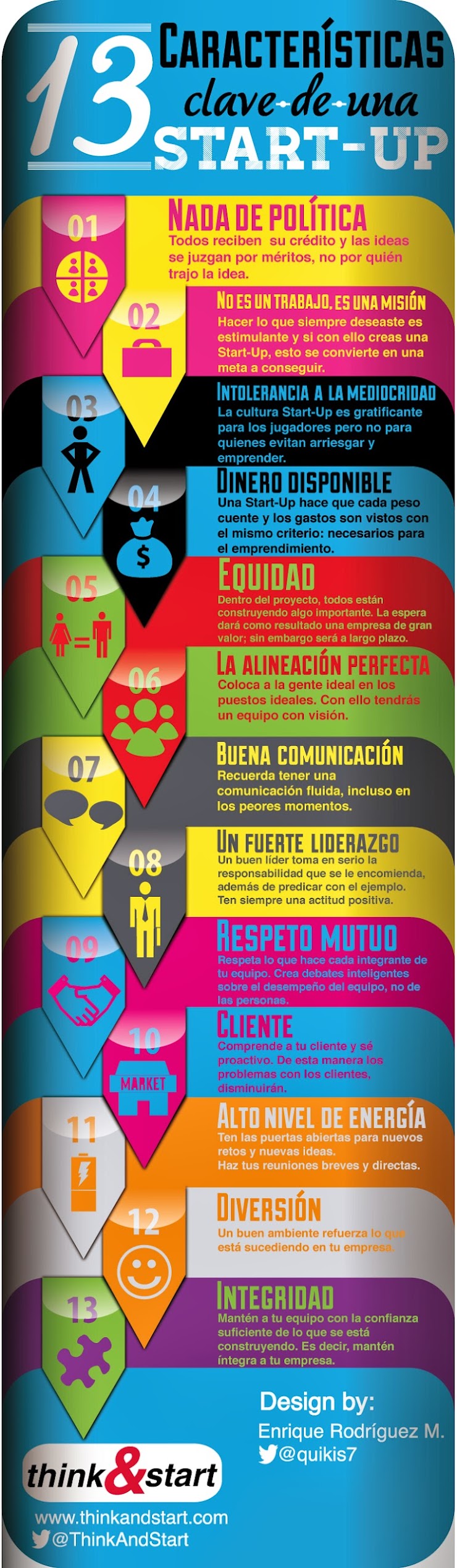 13 Características clave de una Startup (infografía) 13 Características clave de una Startup (infografía)