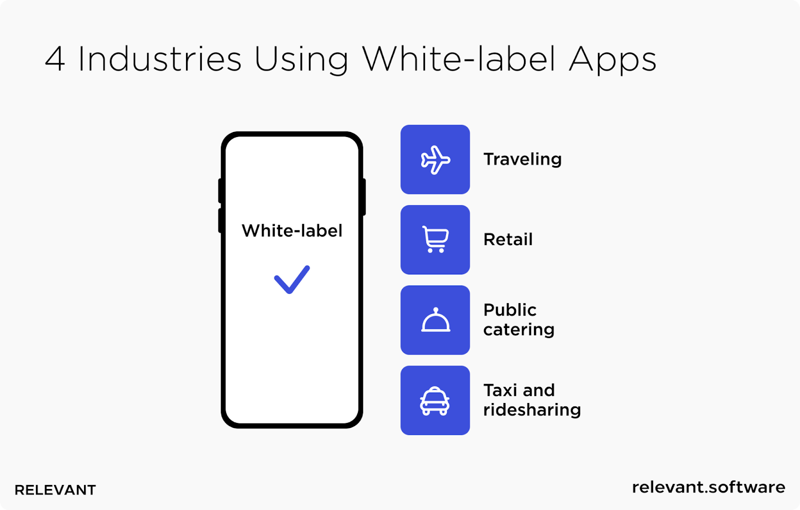 white label apps - top-4 industries