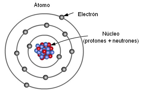 example of an atom example of an atom